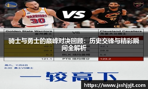 骑士与勇士的巅峰对决回顾：历史交锋与精彩瞬间全解析