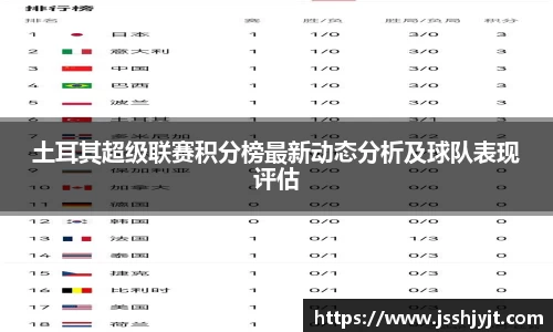 土耳其超级联赛积分榜最新动态分析及球队表现评估