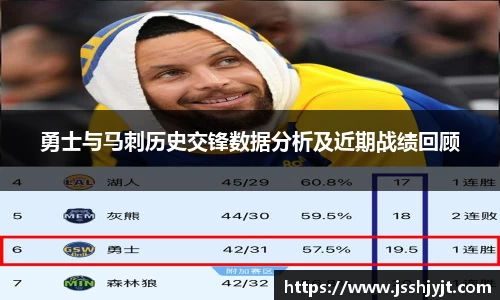 勇士与马刺历史交锋数据分析及近期战绩回顾