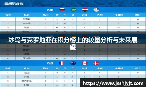 冰岛与克罗地亚在积分榜上的较量分析与未来展望